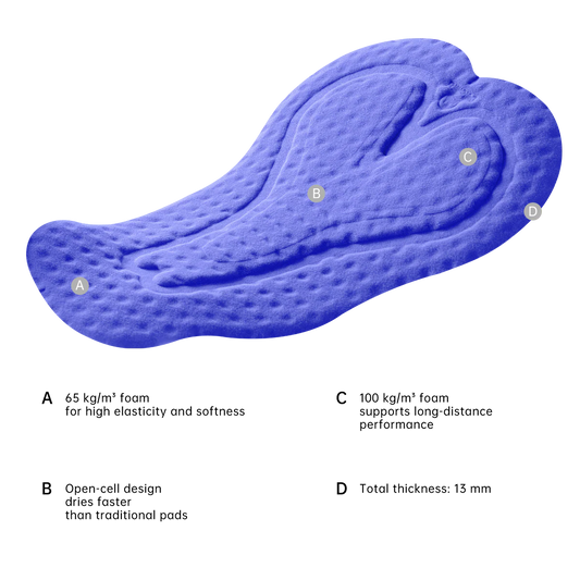 chamois pads for cycling shorts